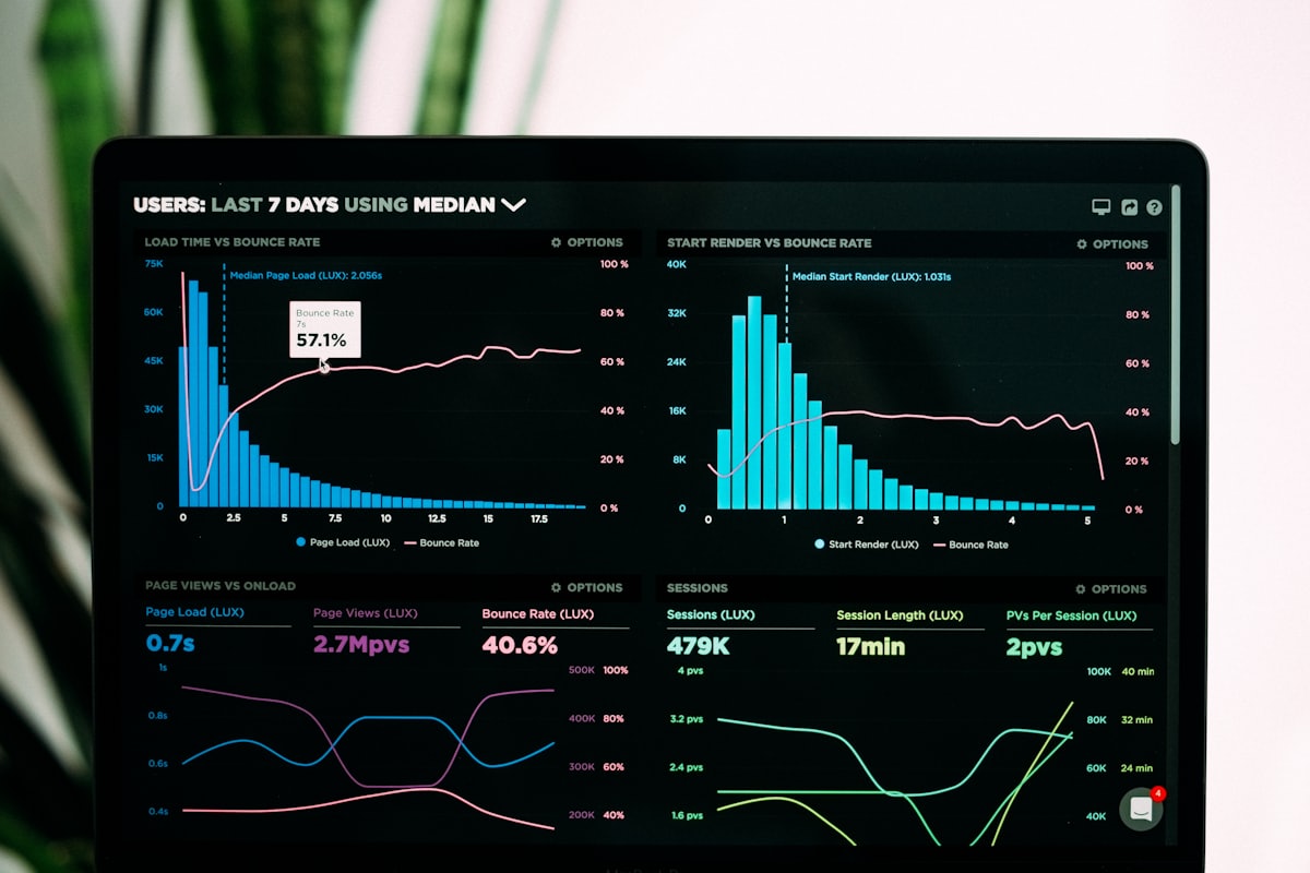 Performance analytics charts on a laptop screen.